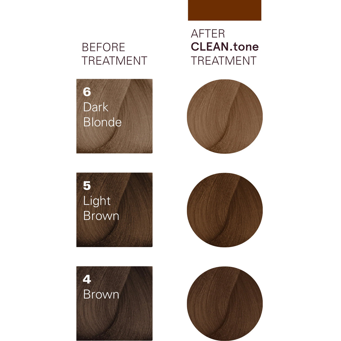 CLEAN.tone Chocolate Colour Treatment