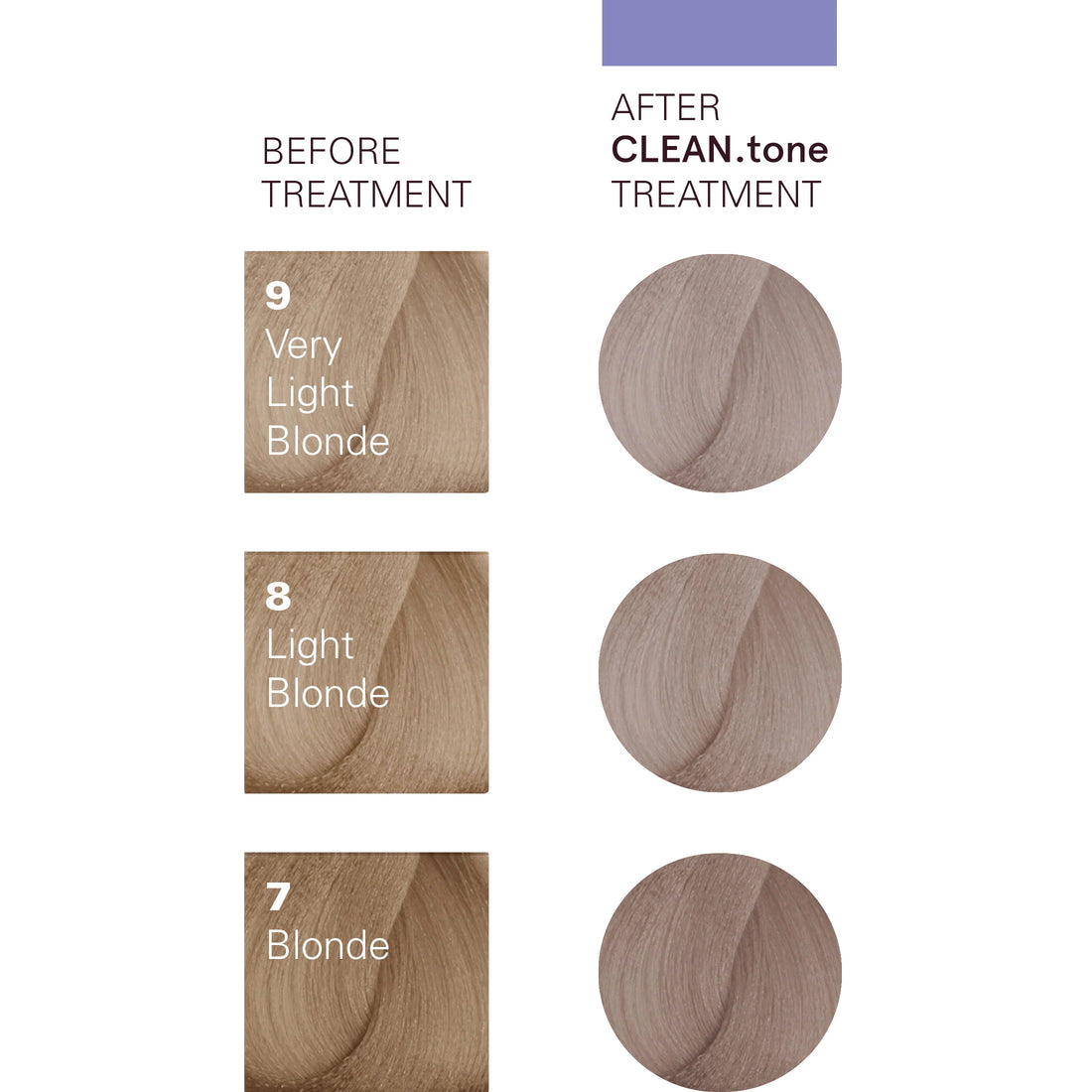 CLEAN.tone Cool Blonde Colour Treatment