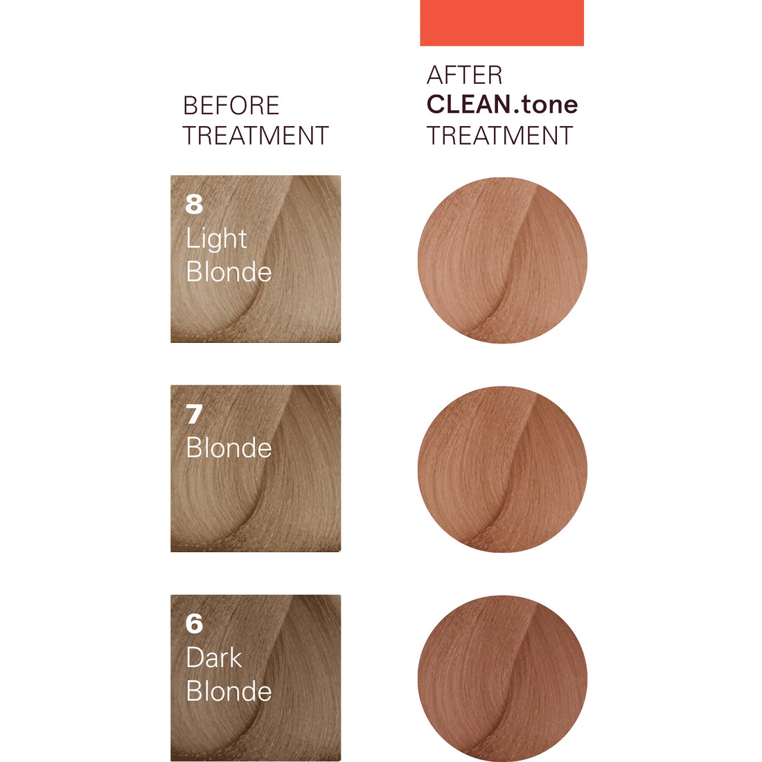 CLEAN.tone Copper Colour Treatment